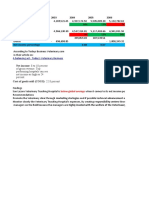 Performing Vertical Analysis