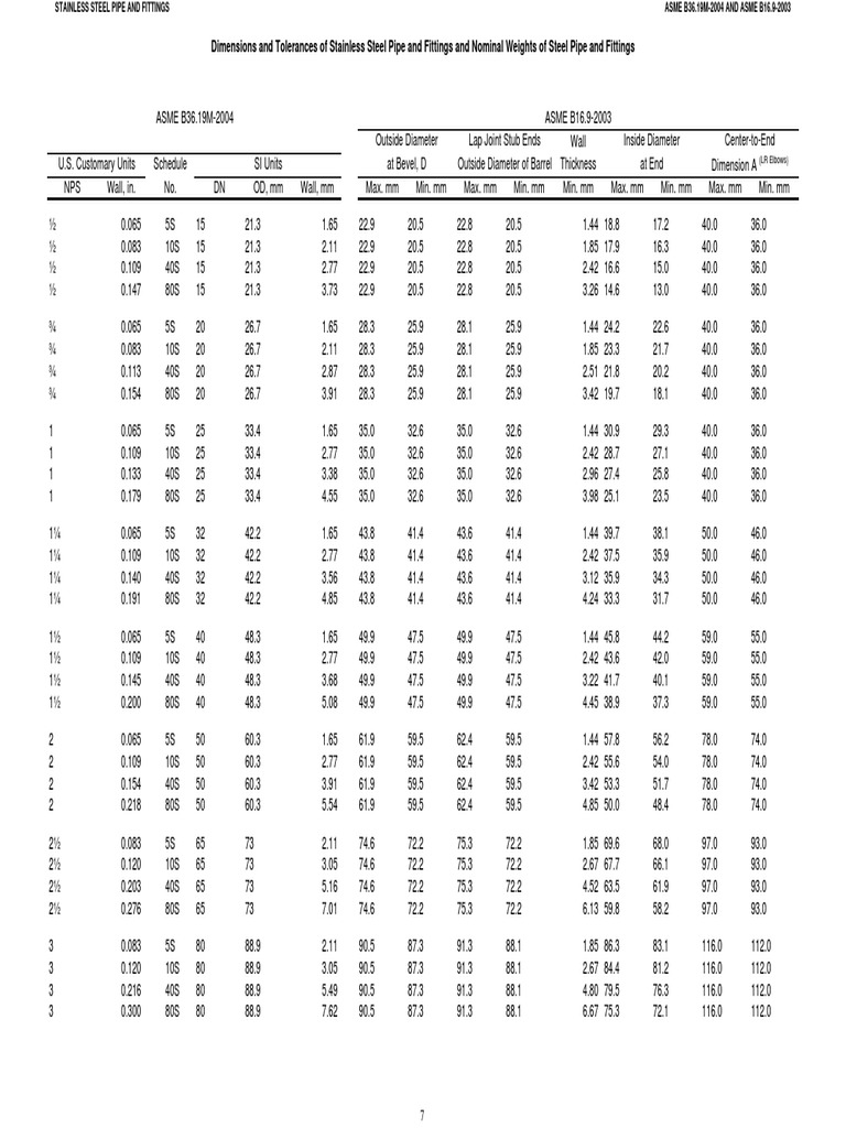 Dimensions and Tolerances of Stainless Steel Pipe and Fittings and