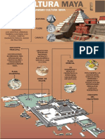 Urbanismo de La Cultura Maya