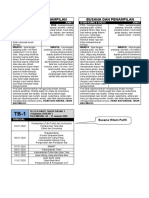 Jadwal Dan Penampilan Teller Bakti Tahap Dasar 1 2019 066