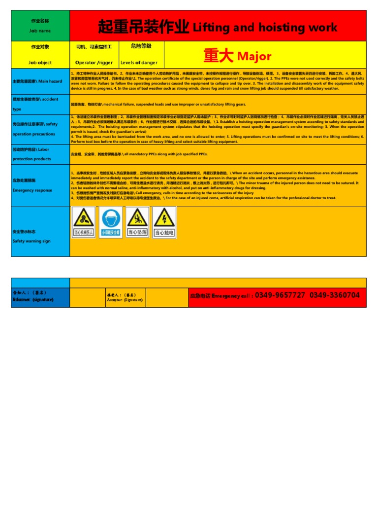 Lifting and Hoisting Work Major PDF Personal Protective Equipment