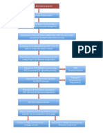 Fabricationstructure