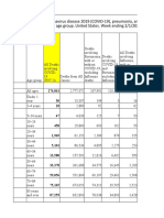 CDC Numbers