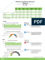 Snmpe Boletin Estadistico Mensual Mineria Mayo 2019 PDF