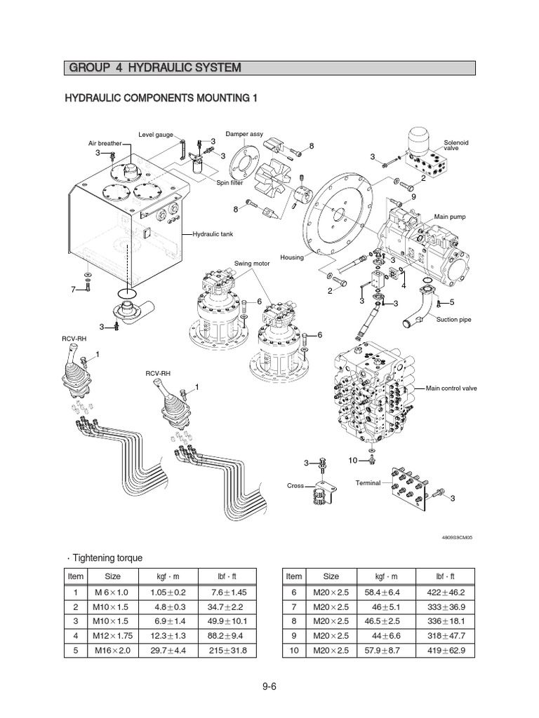 Hydraulic System | PDF | Valve | Equipment