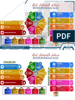 Info Grafik Fungsi SPI OPMT 2020B