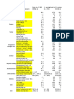 16.1.1 Fried food consumption and mortality_Kaggle Data Set