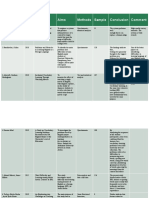 Group 1 - Literature Review Table