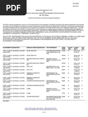 MIL-PRF-85285 Qualified Products List | PDF