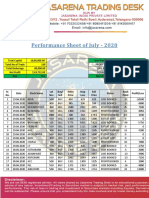 Performance Sheet of July - 2020