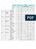 Waktu Menu Bahan Makanan Berat Energi Protein Lemak HA Hewani Nabati