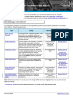 Loan Product Advisor Documentation Matrix: Freddie Mac Single-Family Seller/Servicer Guide (Guide)
