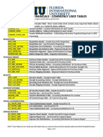 Peoplesoft_Commonly_Used_Tables.pdf