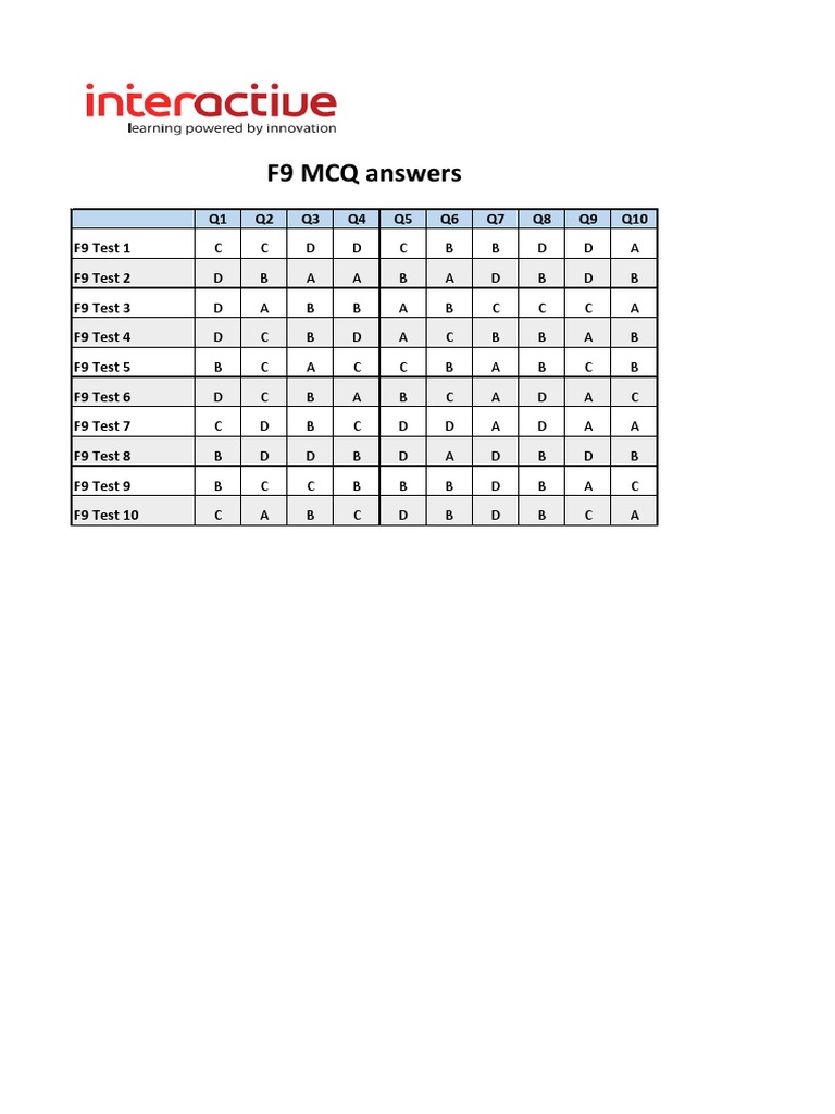 F9 MCQ Answer Key | PDF