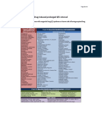 QT Prolongation Medication List