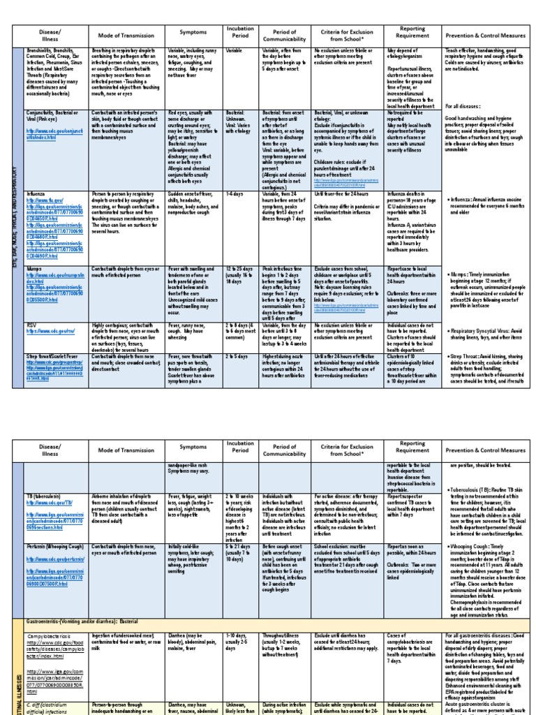 Dynotes 1 PDF Common Cold Diarrhea