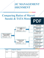 Strategic Management Assignment Comparing Ratios of Maruti Suzuki & TATA Motors