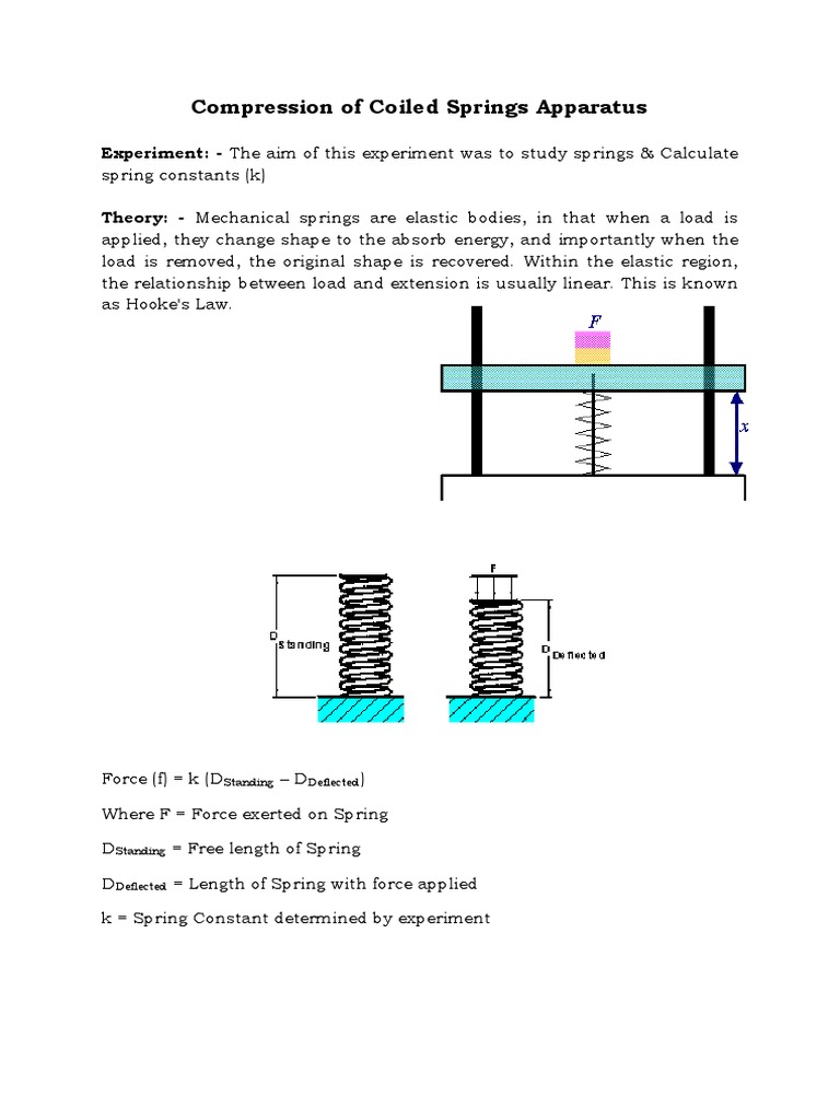 Compression of Coiled Springs | PDF