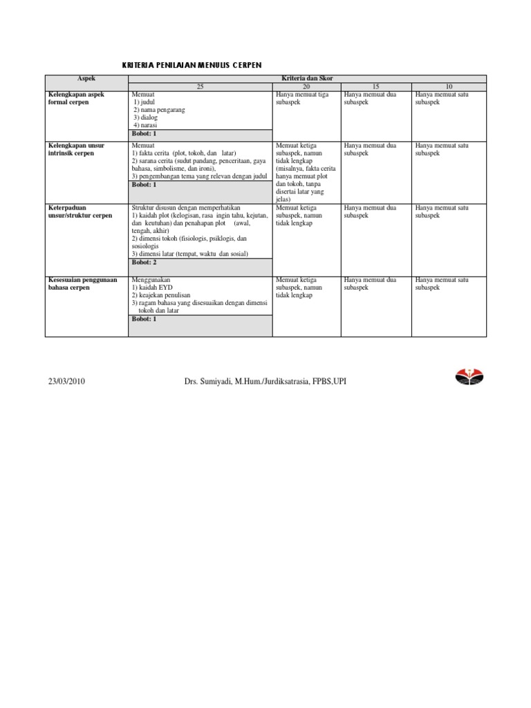 KRITERIA PENILAIAN MENULIS CERPEN