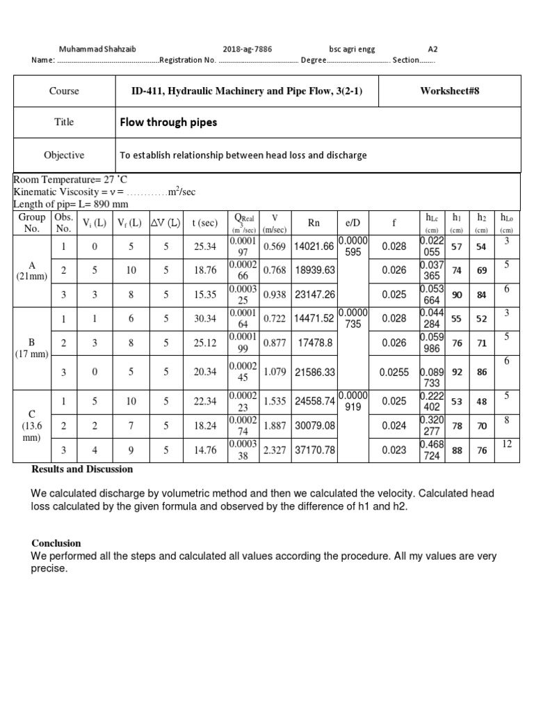 Flow Through Pipes: ID-411, Hydraulic Machinery and Pipe Flow, 3 (2-1 ...
