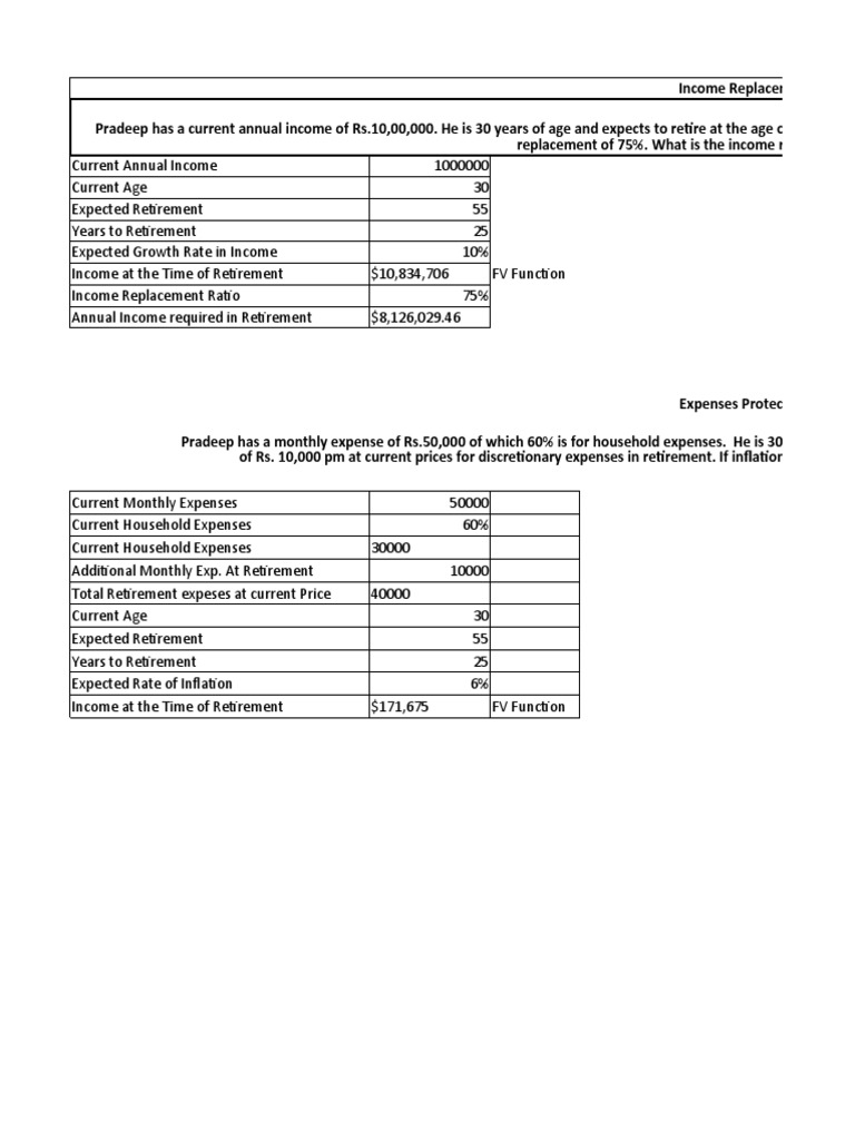 Retirement Planning for High Earners | PDF | Retirement | Saving