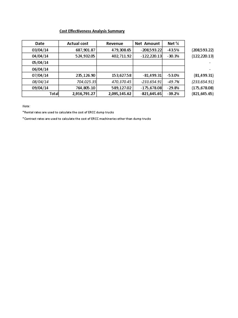 12 100414-160414-Draft Cost Effectiveness Analysis | PDF | Industrial ...