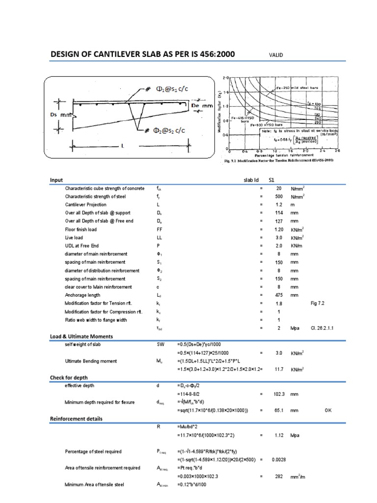 Design of Cantilever Slab As Per Is 456 - 2000 | PDF | Structural ...