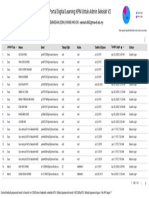 Senarai Pengguna Portal Digital Learning KPM Untuk Admin Sekolah V2