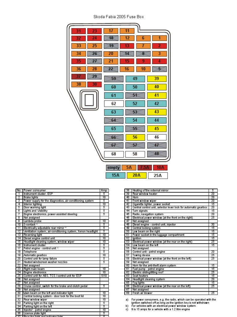 skoda fabia cigarette lighter fuse Skoda Fabia 2005 Fuse Box Diagram | PDF | Window