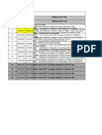 Aakash FTS Code A & Code B Test Schedule