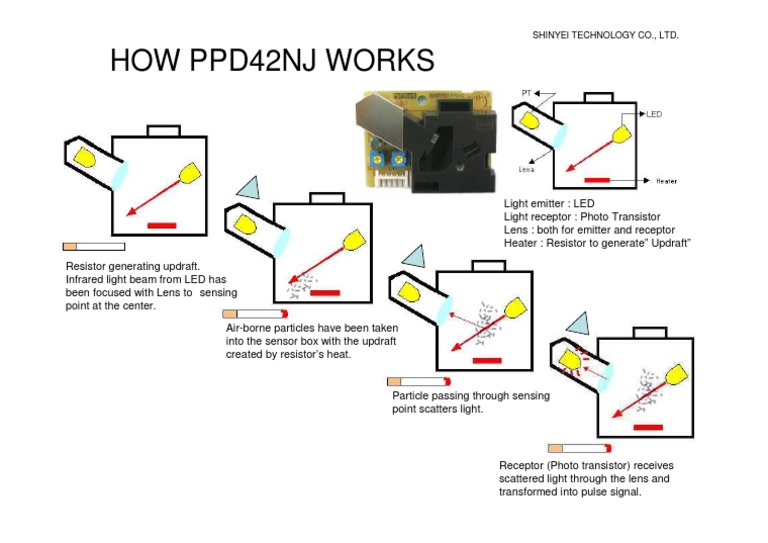 PPD42NJ Sensor Mechanism Overview | PDF