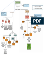 Mapa Conceptual Células Nerviosas Completo PDF