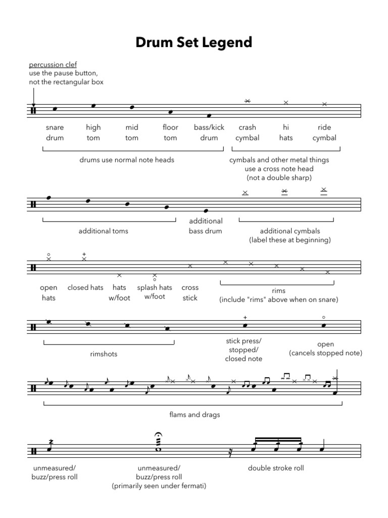 Pocket Guide To Drum Set Notation PDF Drum Kit Musical Techniques