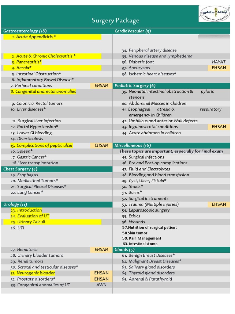 Comprehensive Surgery Exam Topics Guide | PDF | Esophagus | Surgery