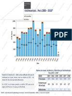 Casos de leishmaniosis en Perú 2000-2018