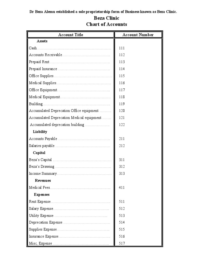Chart Of Accounts Journal Entries 