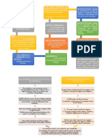 Mapas Conceptuales Macroeconomía