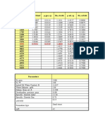 Pressure, psia Bg, rb/Mscf μ gas, cp Bo, rb/stb μ oil, cp Rs, scf/stb 15 364 712 1061 1410 1759 2108 2457 2806 3154 3682 3861 4039 4218 4397 4575 4754 4933 5111 5293