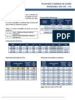 Catálogo Plancha Inoxidable PDF