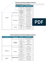 liste des élus locaux du sénégal.pdf