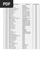 B. DAFTAR AKUN NERACA SALDO