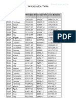 Amortization Table: Year Month Principal Paid Interest Paidloan Balance