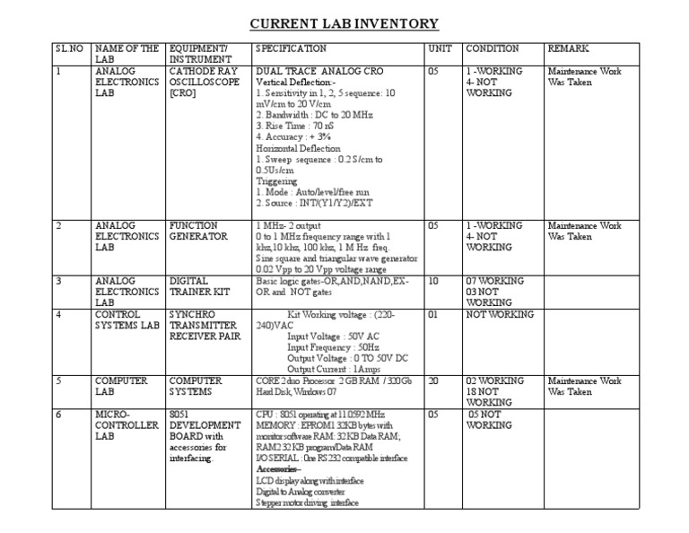 Lab Equipment Inventory Status | PDF | Computer Architecture | Computer ...