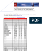 Petrosil Chemical Explorer Report