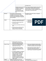 Perbezaan-Pendidikan-Khas-Dan-Pemulihan-Khas.doc