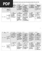 Grade Indicators For 18-19