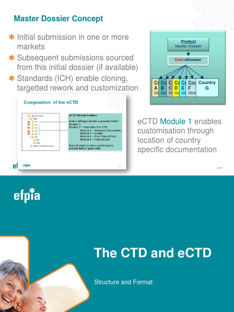 eCTD Submission Guide | PDF | Information Management | Information Science