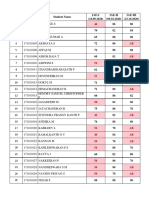 IAT Theory Marks