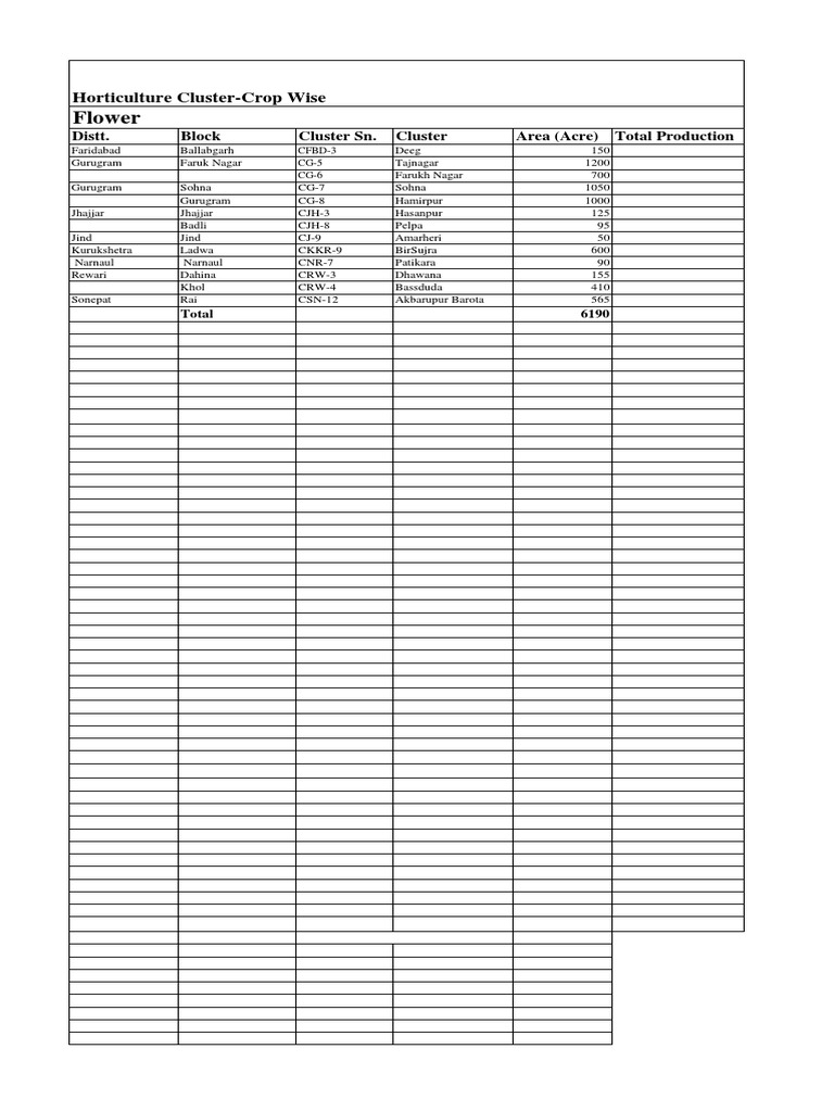 Flower: Horticulture Cluster-Crop Wise | PDF