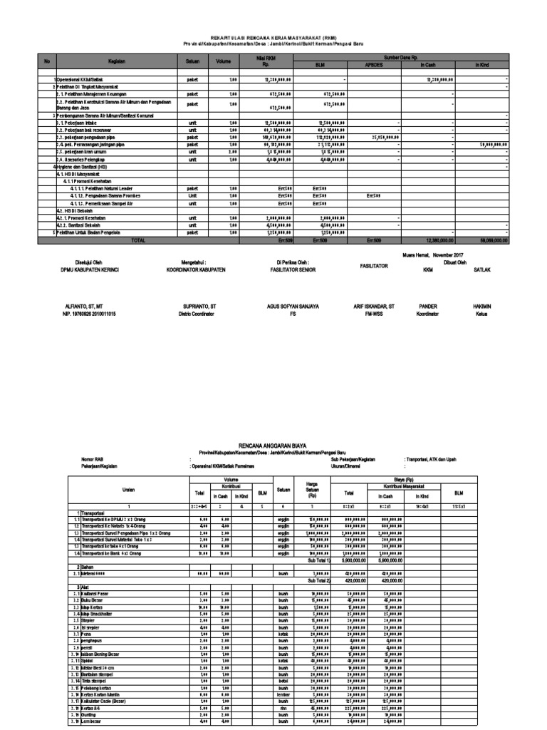 Rencana Kerja Masyarakat Jambi 2017 | PDF